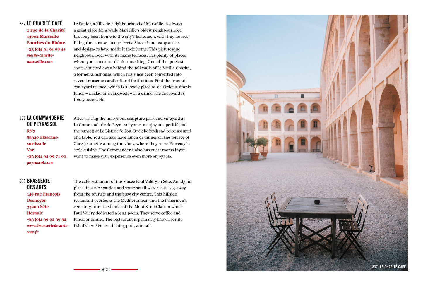 The South of France for Art Lovers